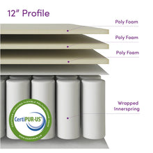 Load image into Gallery viewer, Wayfair Sleep™ 12" Medium Innerspring Mattress