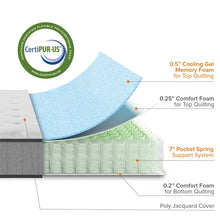 Load image into Gallery viewer, Zinus 8" Medium Cooling Gel Hybrid Mattress
